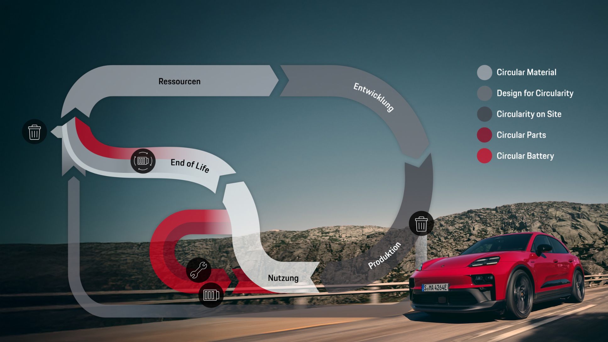 Kreislaufwirtschaft, Infografik, 2026, Porsche AG