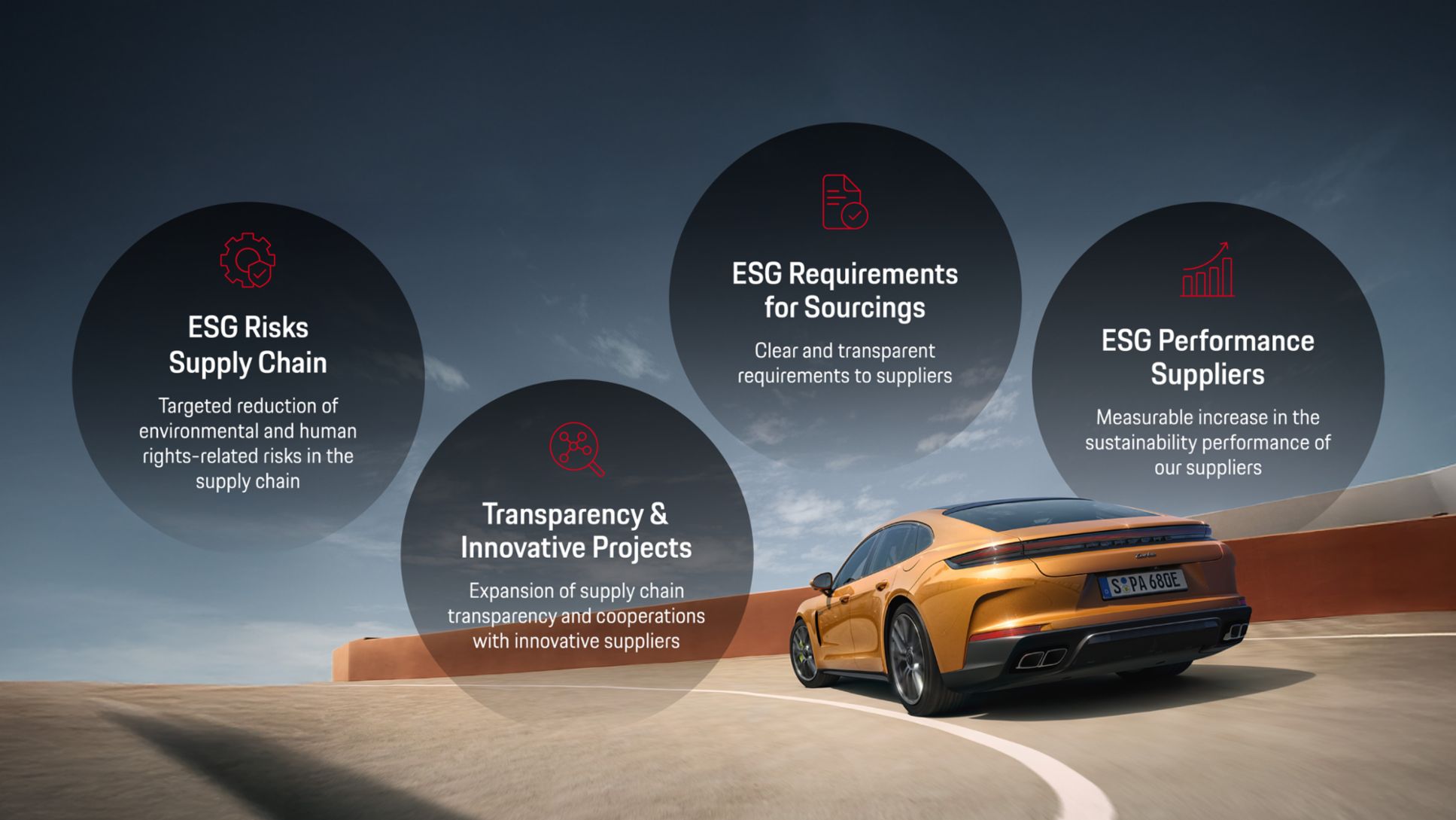 Supply Chain Responsibility, Infographic, 2026, Porsche AG