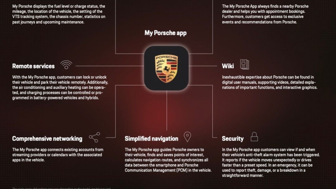 Funciones de la nueva aplicaci&oacute;n My Porsche